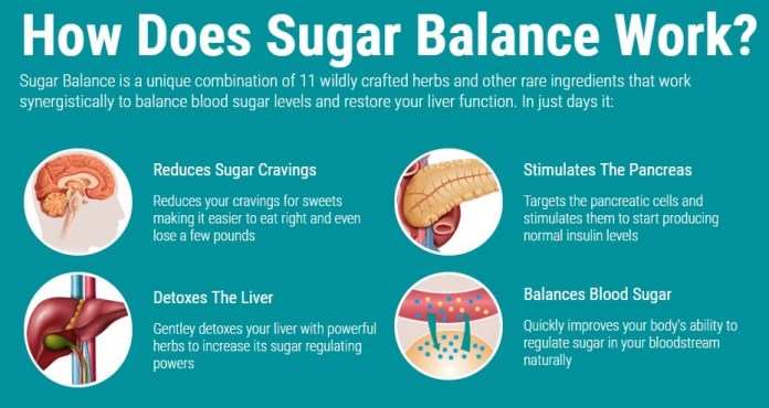 Sugar Balance Review : Does Sugar Balance Really Work